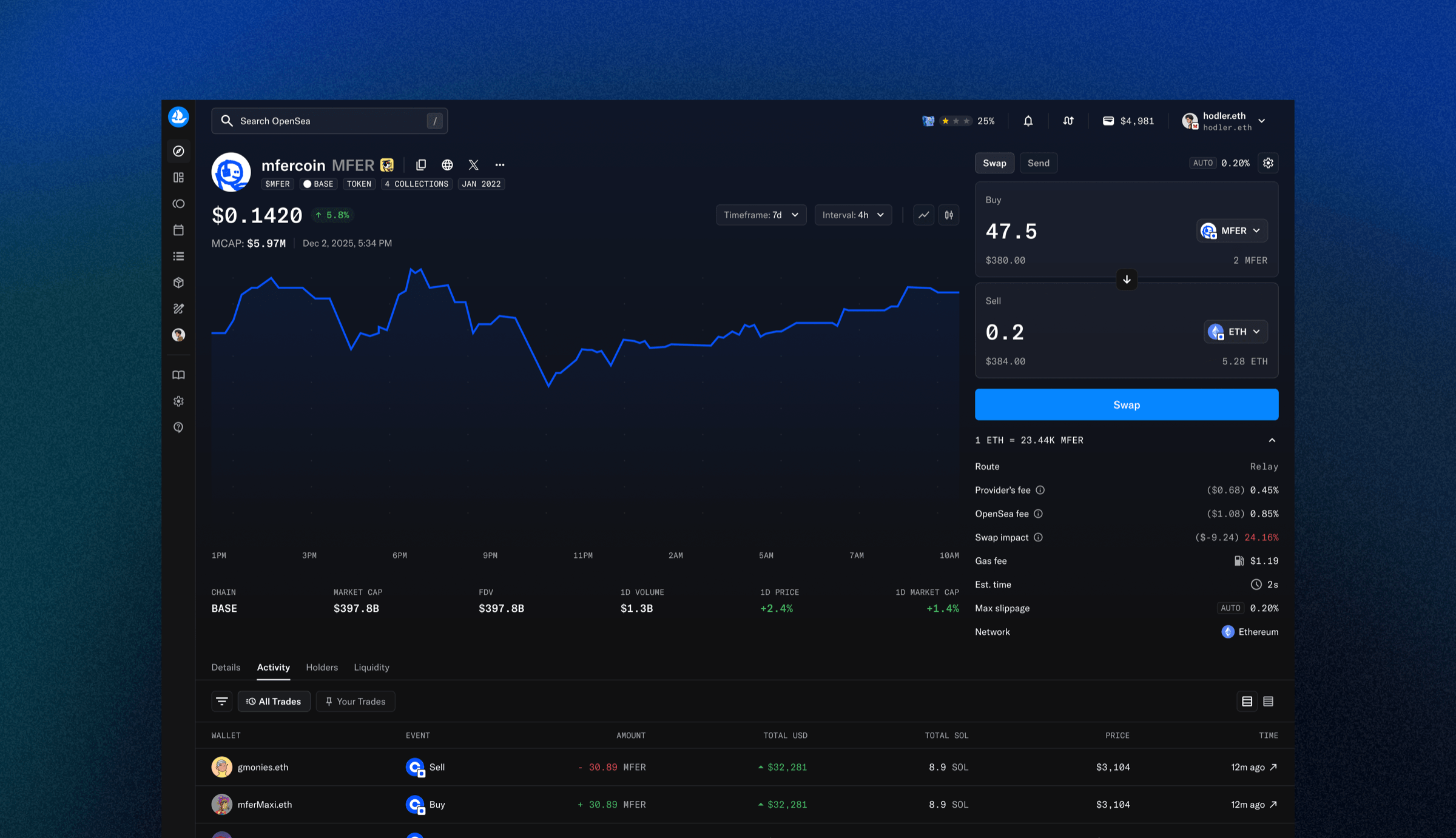 OpenSea token trading dashboard with price chart and swap panel